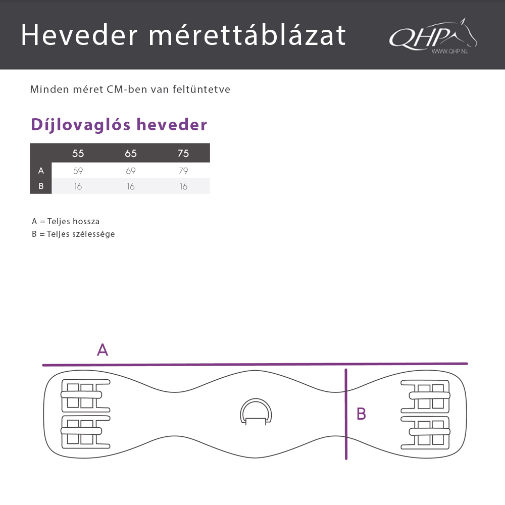 QHP Díj Heveder