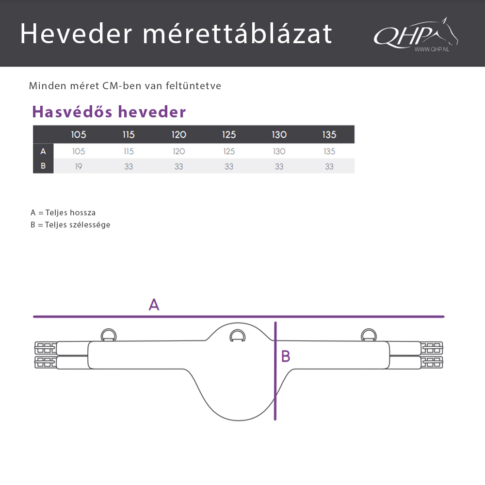 QHP hasvédős heveder