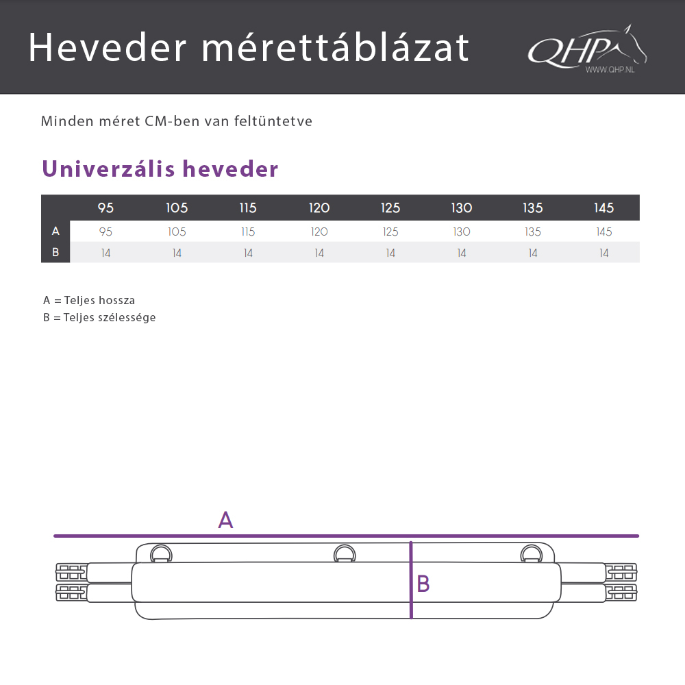 QHP Heveder