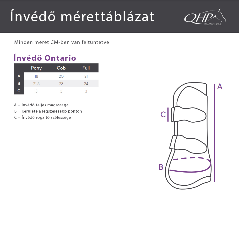 QHP ínvédő