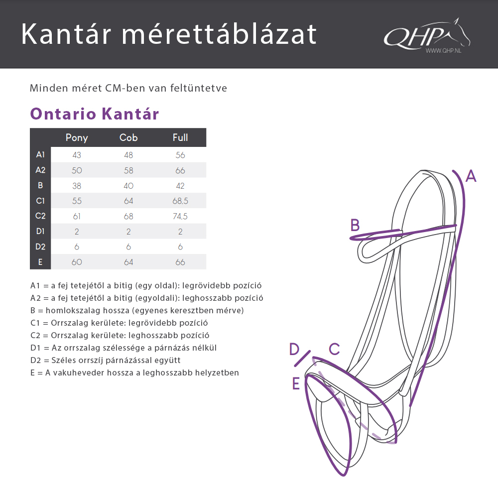 QHP Kantár Ontario