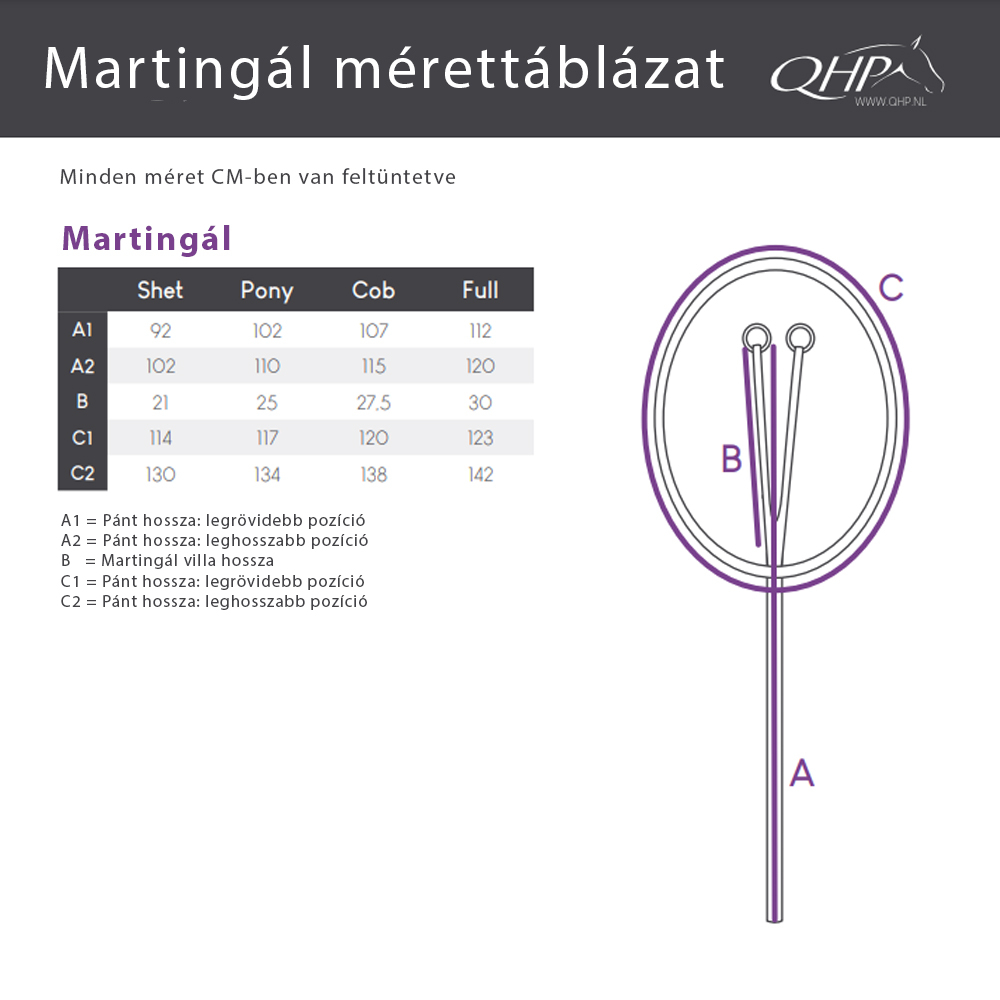 QHP martingál