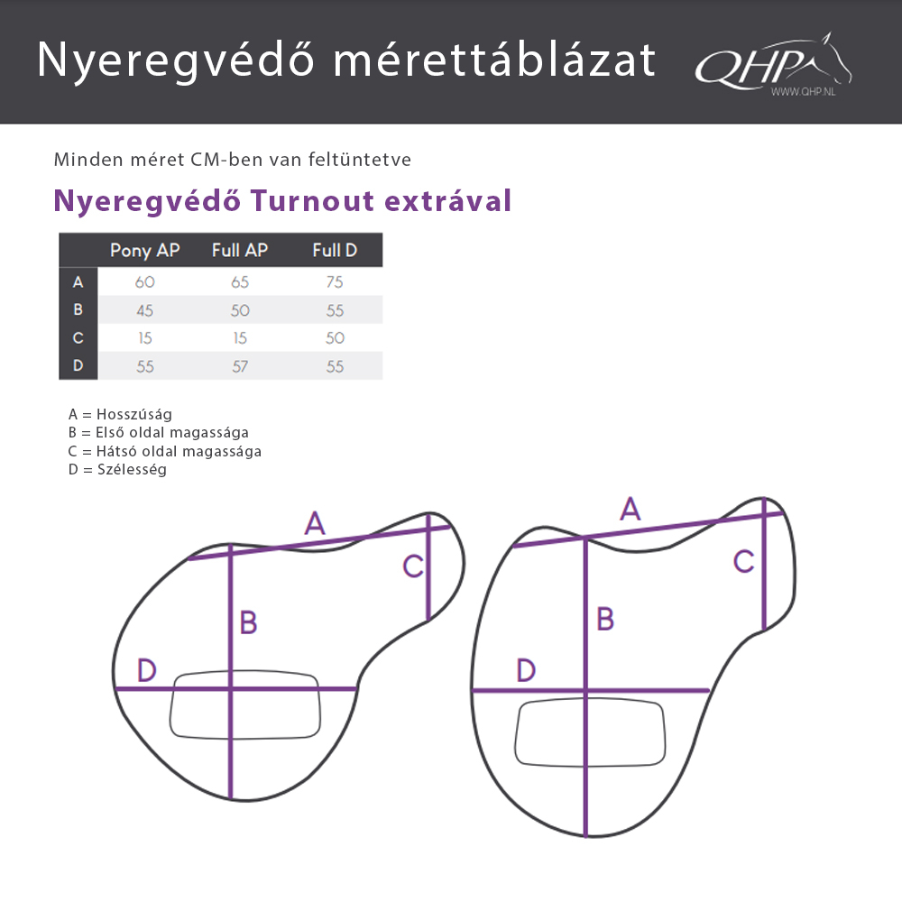 QHP Nyeregvédő Turnout
