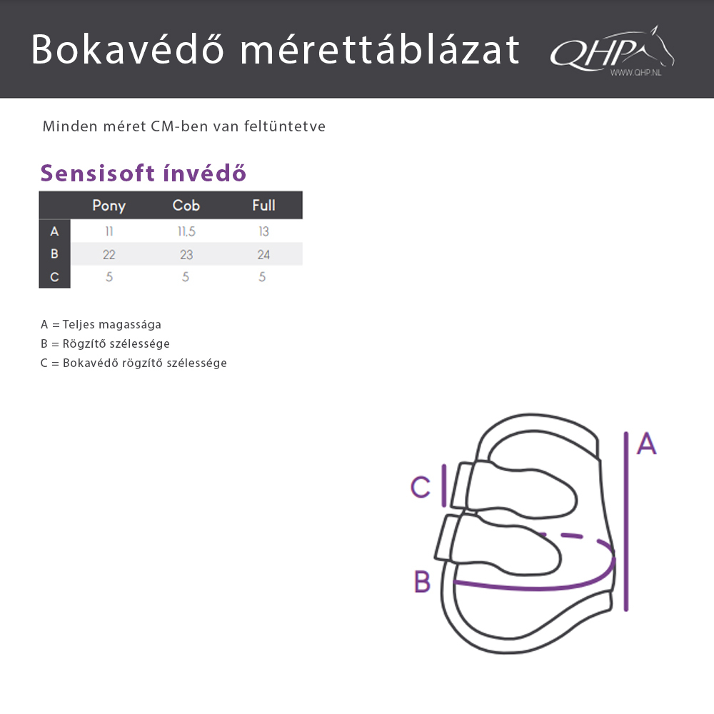 QHP Sensisoft bokavédő