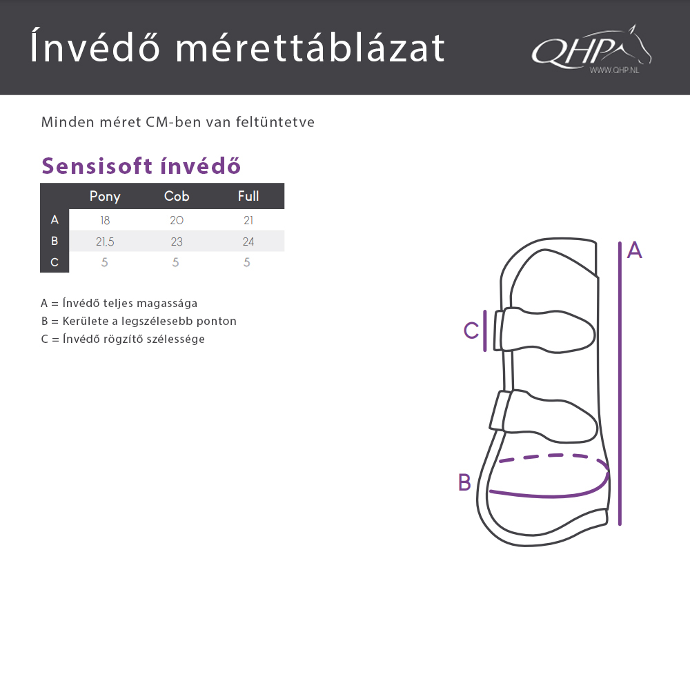 QHP Sensisoft ínvédő