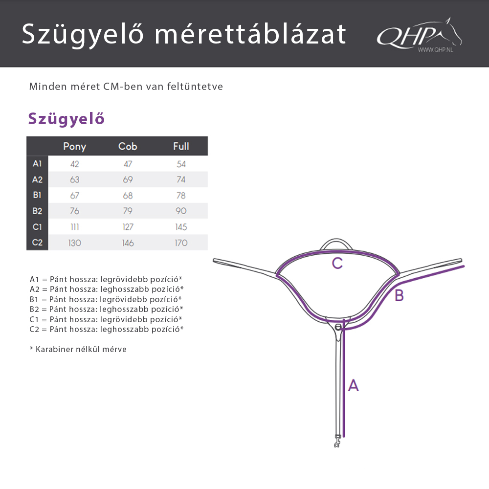 QHP szügyelő